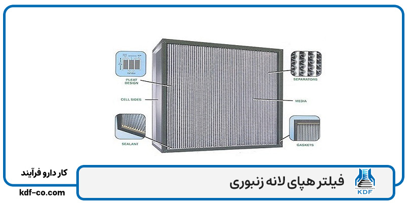 خرید فیلتر هپای لانه زنبوری